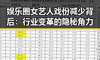 娱乐圈女艺人戏份减少背后：行业变革的隐秘角力